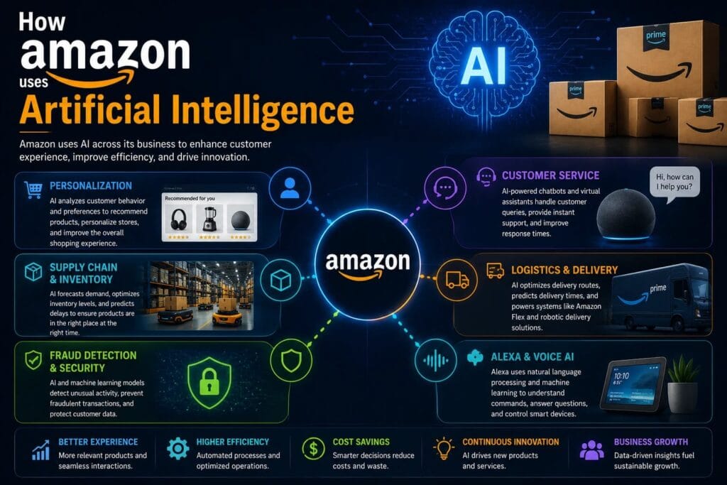 amazon AI