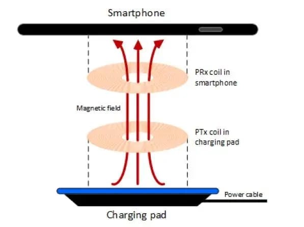 Best Wireless Charger for Samsung