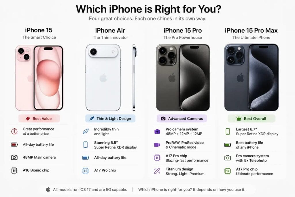 best iphones